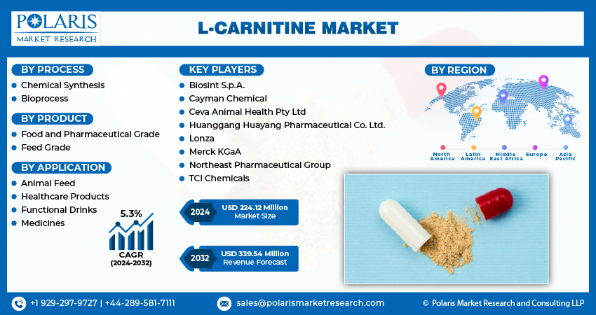 L-carnitine